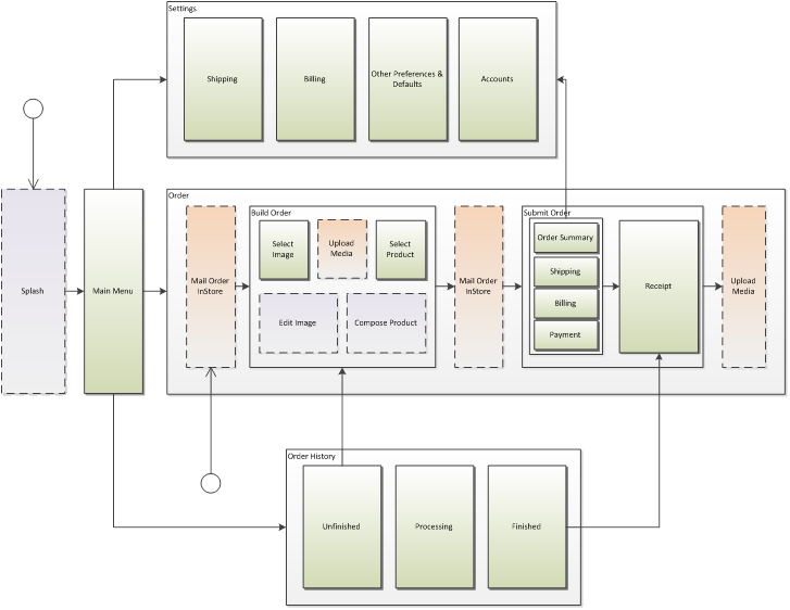 Figure1