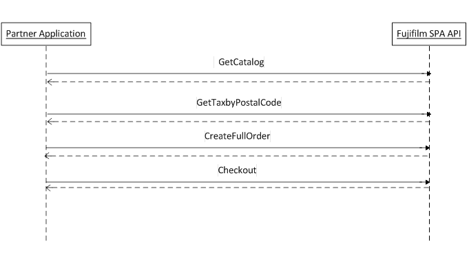 Figure2